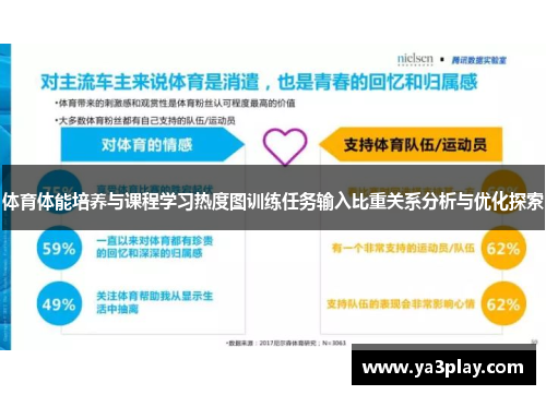 体育体能培养与课程学习热度图训练任务输入比重关系分析与优化探索